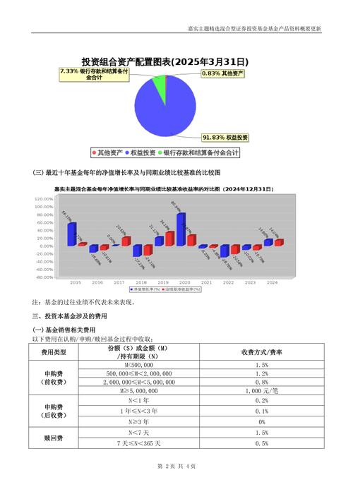 嘉實主題混合基金凈值查詢，嘉實主題混合基金